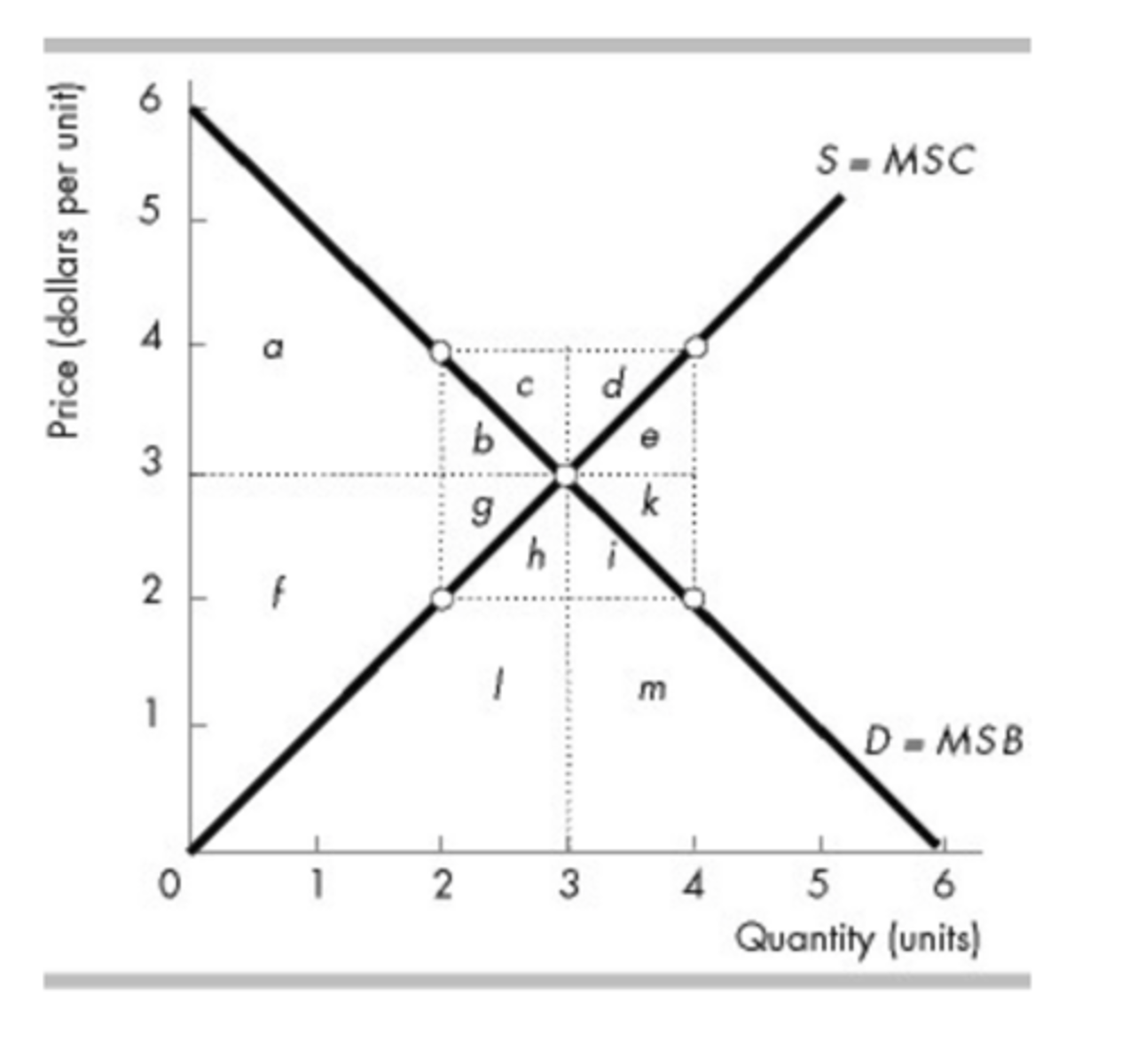 <p>&nbsp;</p><p>b + g.</p>