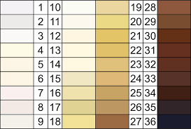 <p>bro held cards up against peoples skin and calculated an average </p>