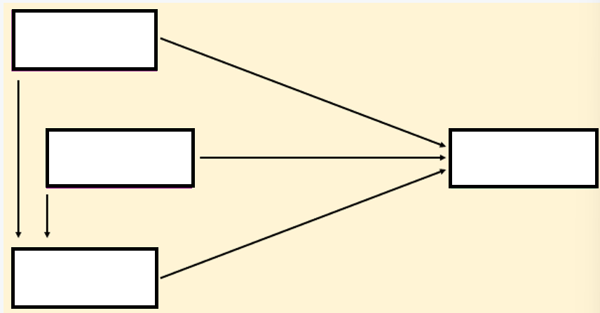 <p>what is the COM-B model   </p>