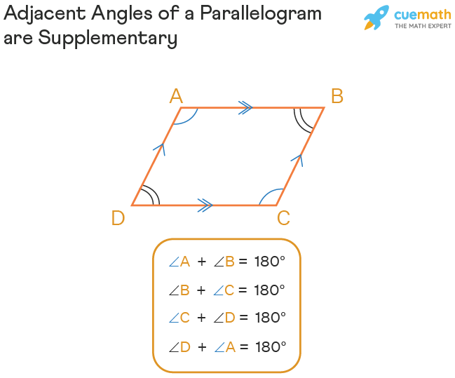 <p>Opposite angles are equal and the sum of adjacent angles is 180 degrees.</p>