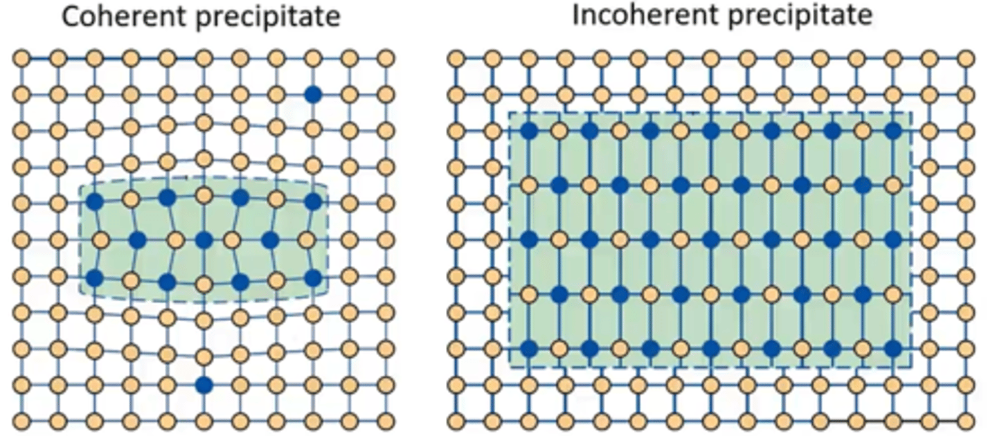 <p>Regions within a crystal with a different structural arrangement</p>
