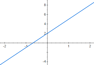 <p><span>The equation for the line shown below is _____</span></p>