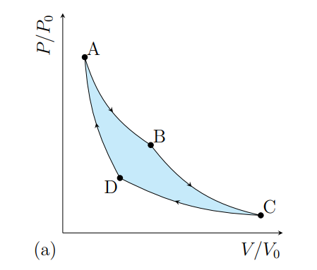 <p>What happens from A to B</p>