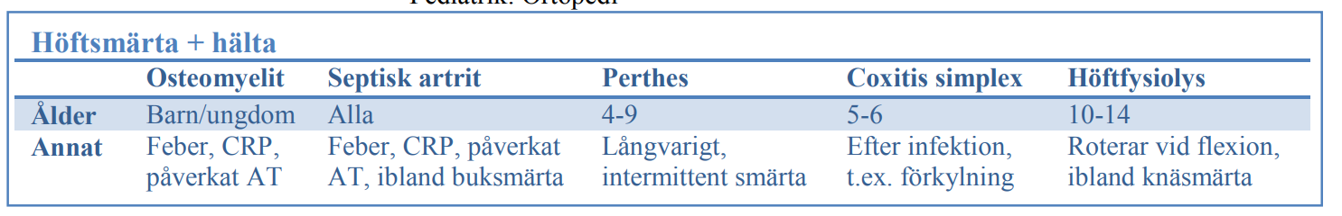 <p>Olle, <strong>13 år</strong>, med <strong>hypotyreos</strong> och övervikt, har <strong>smärta i höger ljumske och anteromediala låret ned mot knät</strong> utan trauma. Han haltar och har <strong>utåtroterat ben</strong> samt <strong>nedsatt inåtrotation i höften</strong>.</p>