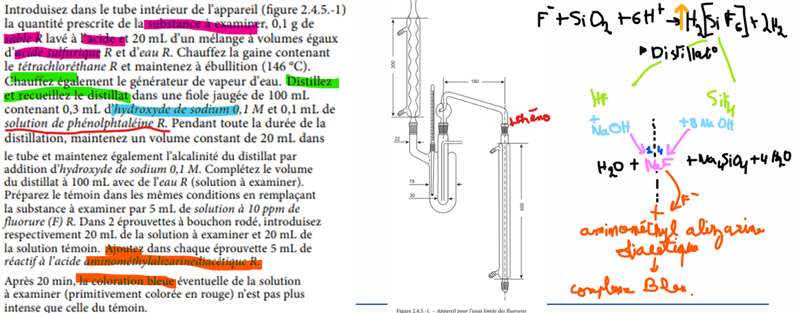 <p>essai limite au fluorure</p>