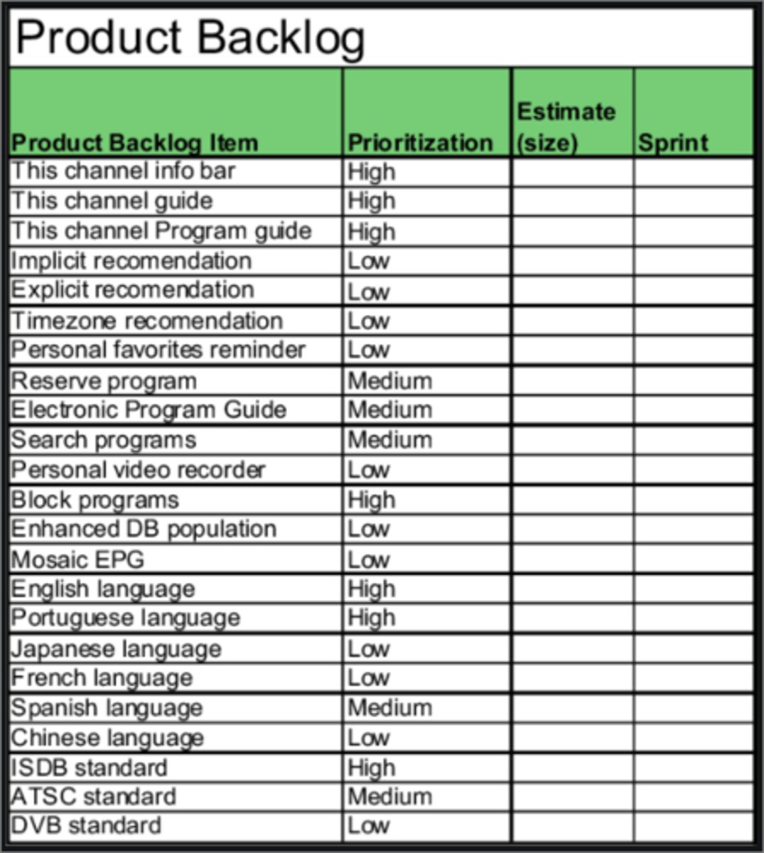 <p>List of outstanding features, functions, capabilities, requirements, defects, etc. for a product (aka backlog).</p>