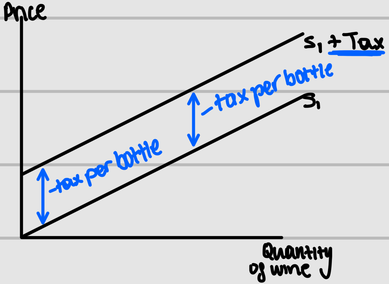 <p>Specific indirect tax</p>