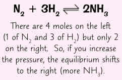 <ul><li><p>changing pressure only affects equilibrium involving gases</p></li><li><p>increase pressure → equilibrium tries to reduce it = moves in direction where there r fewer molecules of gas</p></li><li><p>decrease pressure → equilibrium tries increase it = moves in direction where there r more molecules of gas</p></li><li><p>can use balanced symbol equation for reaction to see which side has more molecules of gas</p></li></ul>