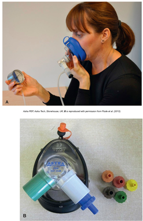 <ul><li><p><strong>prevents small airway collapse</strong></p></li><li><p>The patient performs controlled expiration <strong>against the resistance</strong>, to maintain respiratory pressures between <strong>10-20cmH20</strong></p></li><li><p>Consider size and patients expiratory flow</p></li></ul><ul><li><p>10-12 cycles of 8-10 exhalations= until secretions are cleared</p></li></ul><p></p>