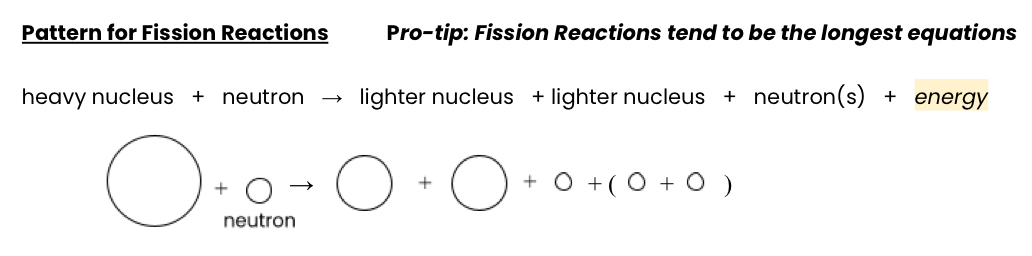 <p>Large nuclei split into smaller nuclei of equal size</p><p>Used in atomic bombs and power plants</p><p>Releases tremendous amounts of energy</p><p>Occurs because nucleus is too large and too unstable</p>