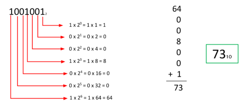 <p>Name this method of conversion</p>