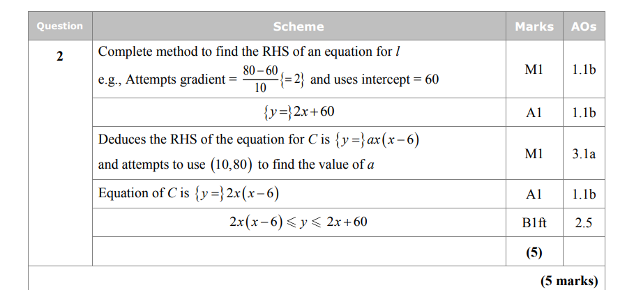 <p>recognizing it’s 2x not x </p>
