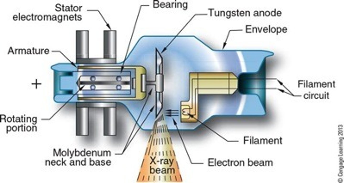 <p>larger exposures are possible without overheating the tube</p>