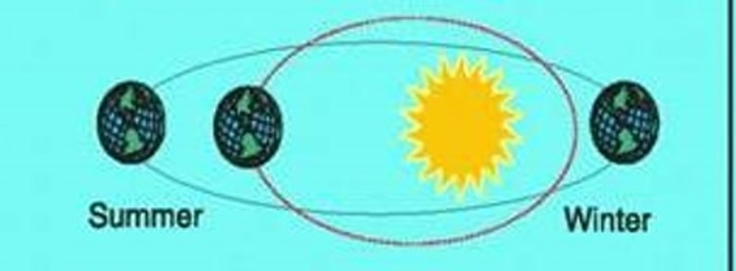 <p>100 and 400 ka</p>