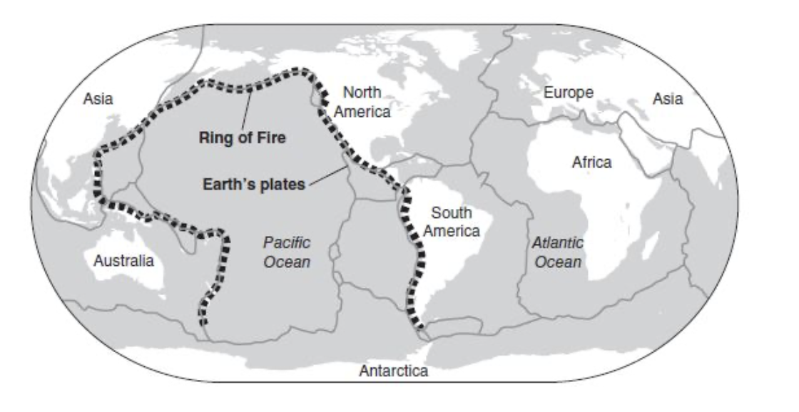Figure 8.4 The ring of fire.