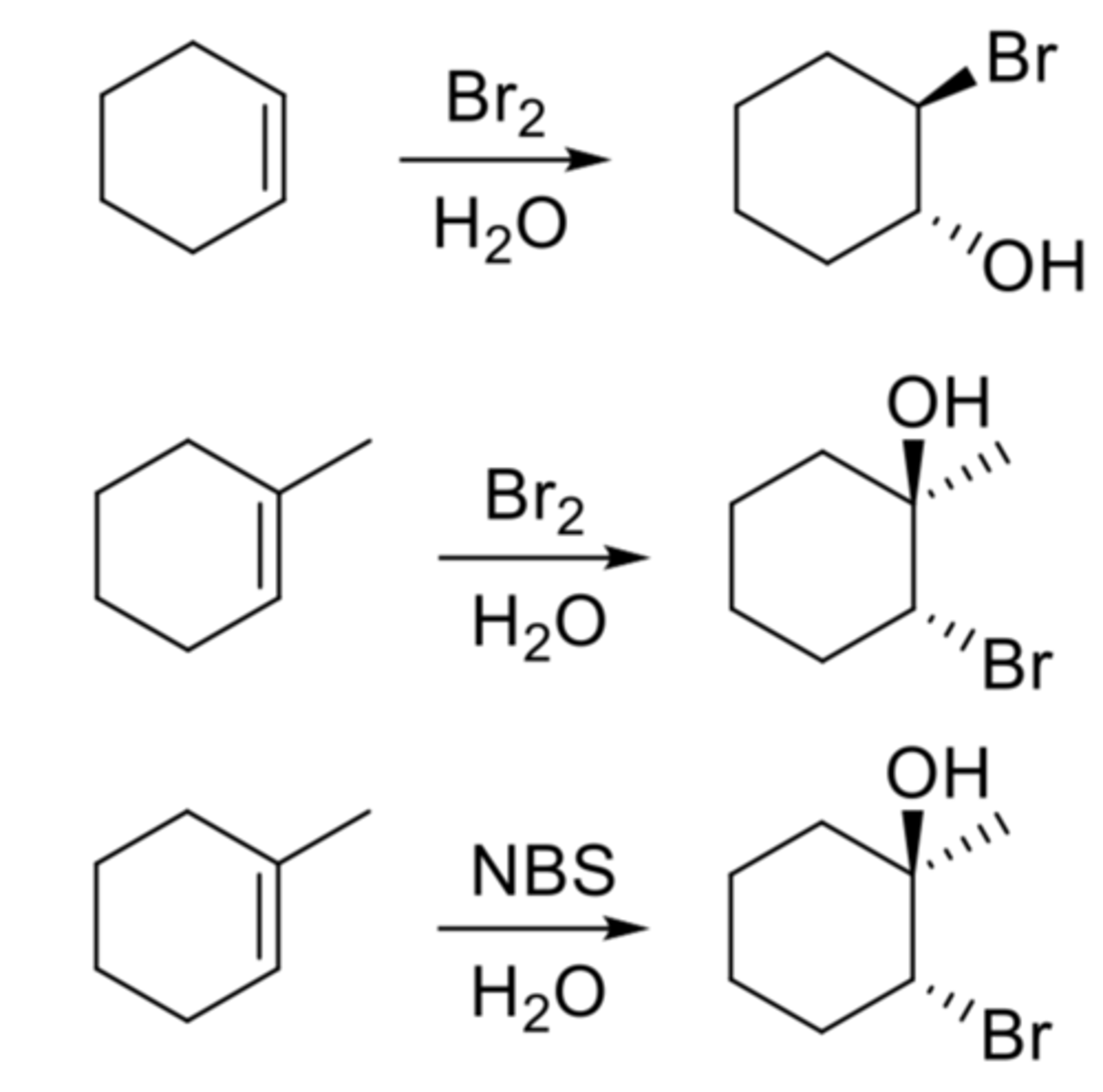 <p>Electrophilic Addition (dihalides)</p><p>Alkene to alcohol</p><p>Anti-Addition of an alcohol and a Br</p>
