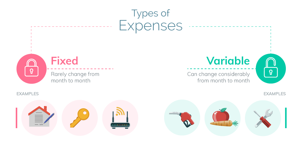 <p>expenses that change from month to month</p>