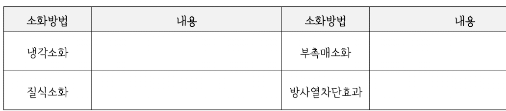<p><strong>4. 비수계 소화약제</strong></p><p><strong>④ 분말 소화약제</strong></p><p><strong>—</strong></p><p>㉤  제2종  분말소화약제</p>