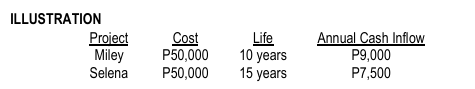 <p>REQUIRED: Assuming a cost of capital of 10% (round-off factors to four decimal places): Based on the equivalent annual annuity, which project is more attractive?</p>