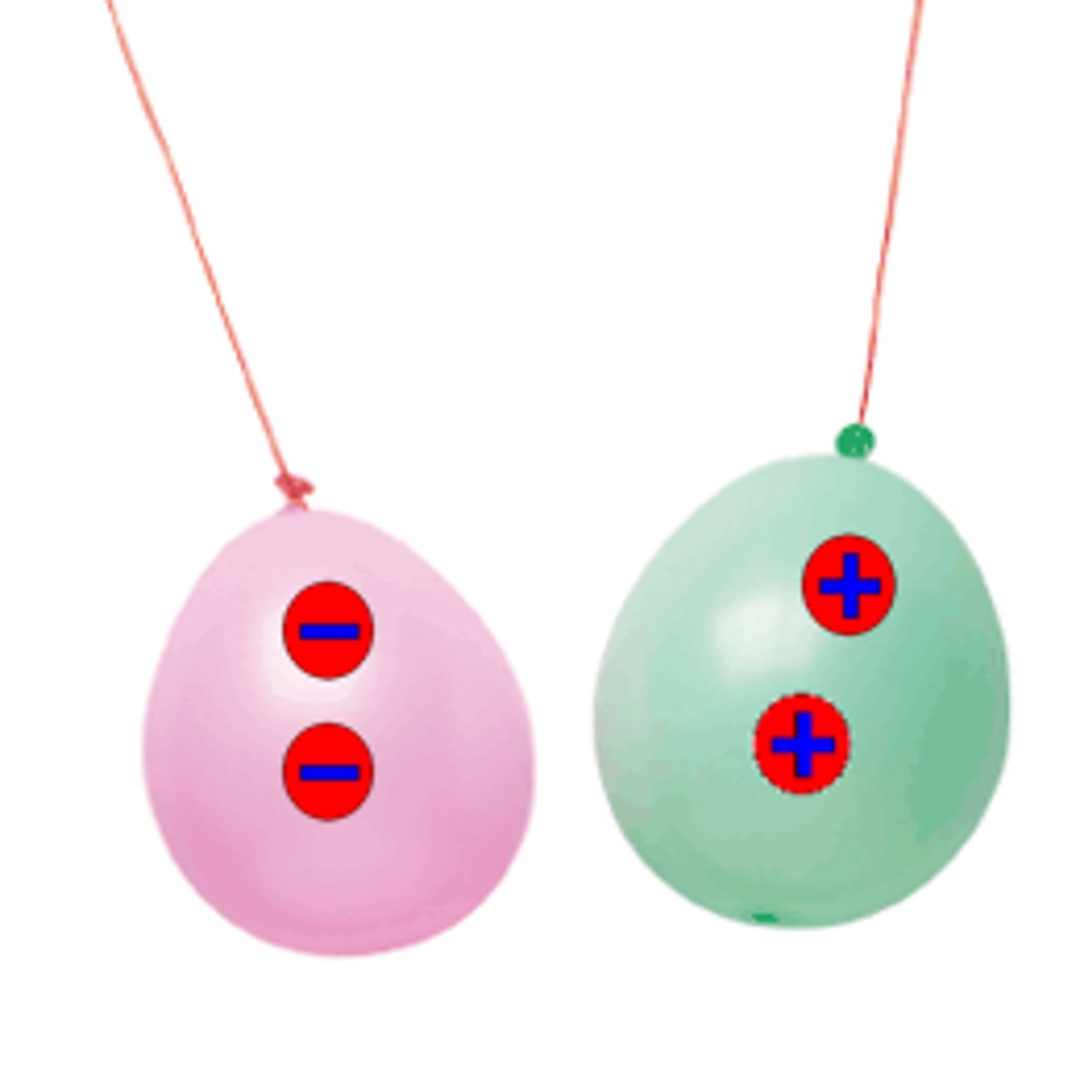 <p>They attract or pull toward each other.</p>