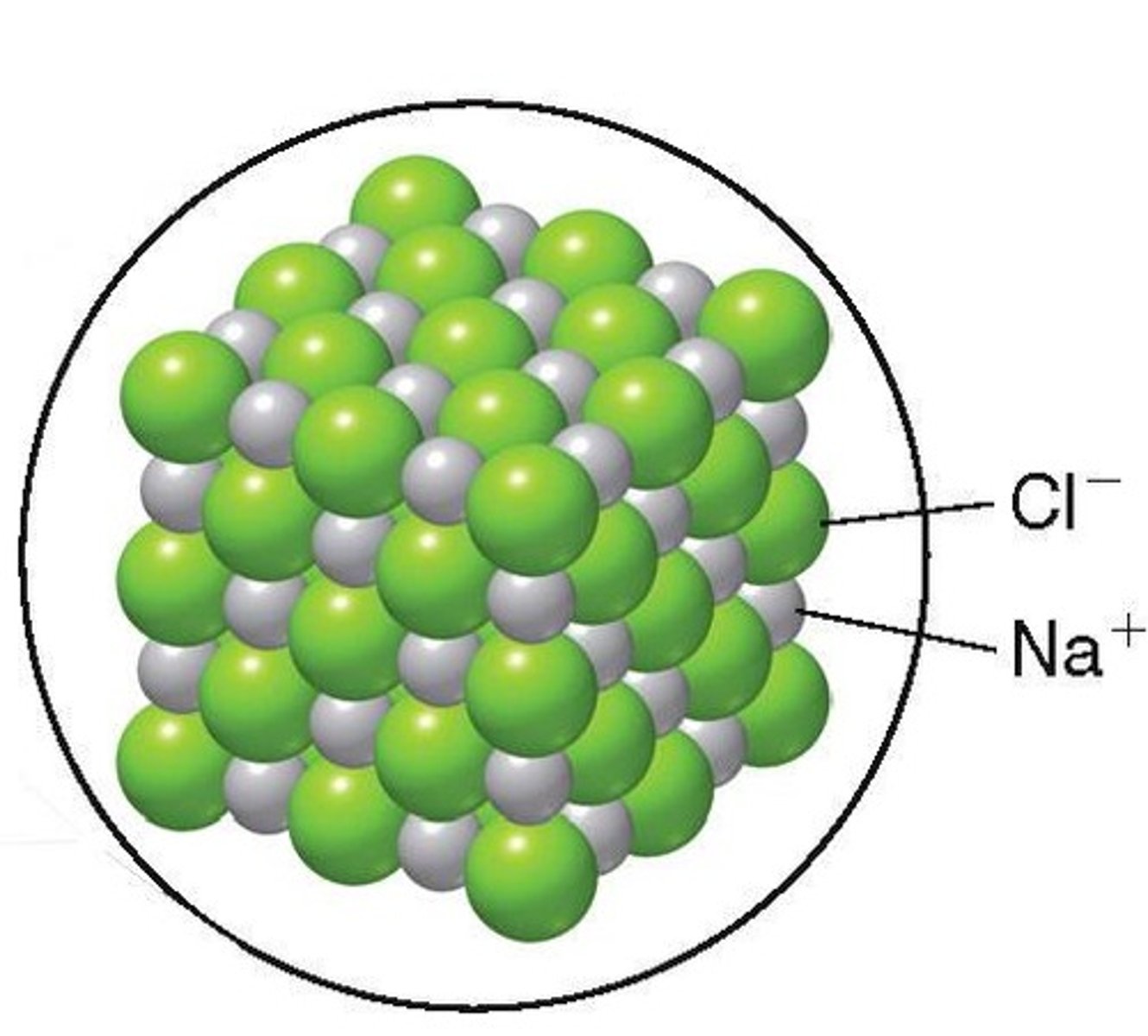 <p>An electrostatic attraction between oppositely charged ions.</p>