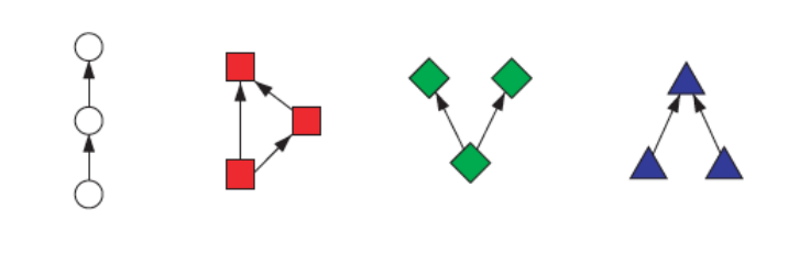 <p>What types of competition are shown here </p>