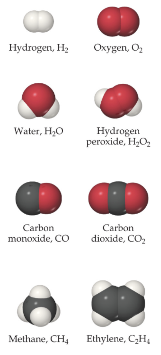 <p>Subscript to the right of the symbol of an element tells the number of atoms of that element in one molecule of the compound</p>