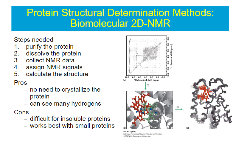 also known as NMR spectroscopy