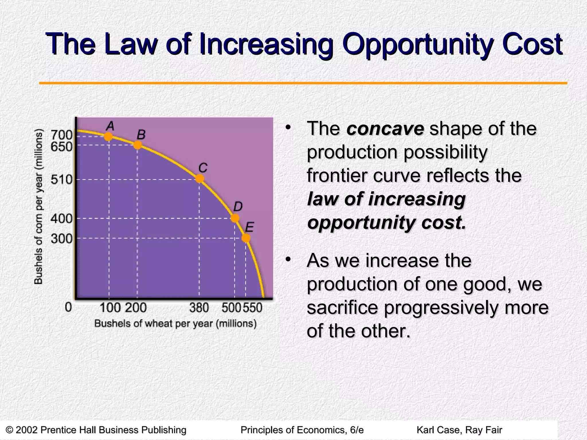 <p>The concave shape of the production possibility frontier curve reflects the low of increasing opportunity costs. </p>