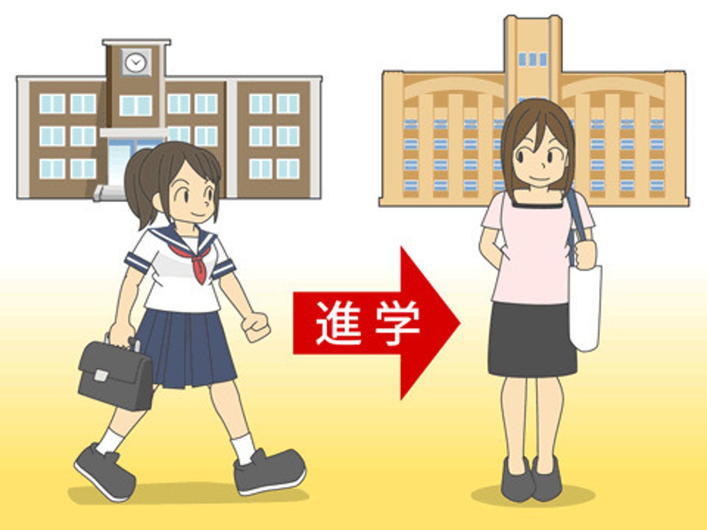 <p>しんがく</p><p>học lên (đại học, cao học,...)</p><p>大学院に進学する。</p><p>Học lên Cao học.</p>