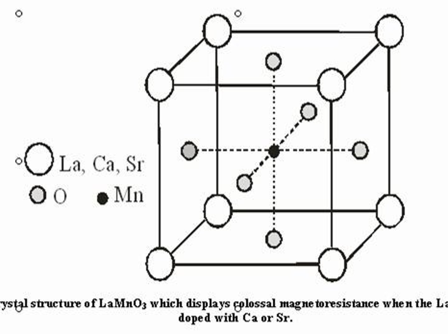 <p>It confirms the anti-parallel alignment of dipoles in ferrites, aligning with experimental values.</p>