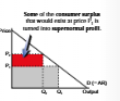 <p>often used in wholesale markets where lower prices are charged to people who purchase large wuantities </p>
