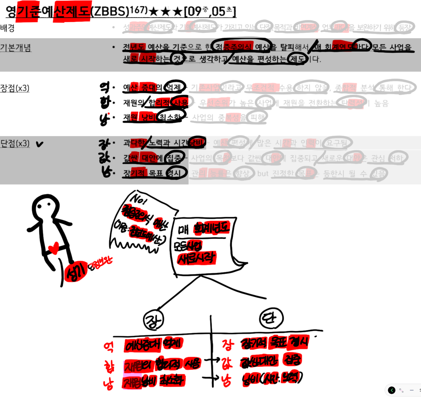 knowt flashcard image