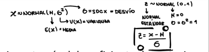 <p>Se compara con la distribución Normal tipificada, o sea N(0,1). Tiene forma de campana y que su estructura probabilística viene dada por una expresión horrible <span data-name="smiley" data-type="emoji">😃</span>.</p>