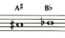 <p>A#/Bb</p>
