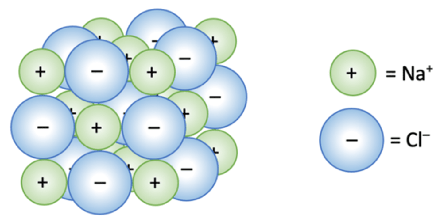 <p>Giant Ionic lattice</p>