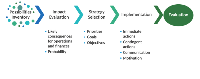 <p><span style="background-color: transparent;"><strong><span>&nbsp;Strengths, weaknesses, opportunities and threats</span></strong></span></p><p><br></p><p></p>