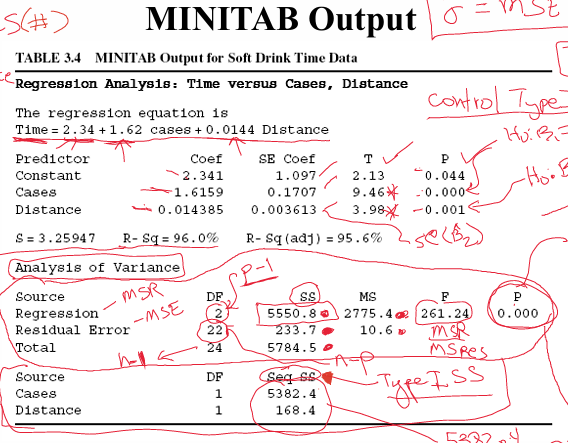 <p>In this minitab output? What are the type 1 p-values? What are these testing?</p>