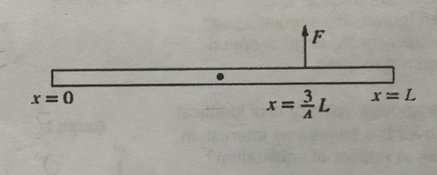 <p>C. x = 3/8L</p>