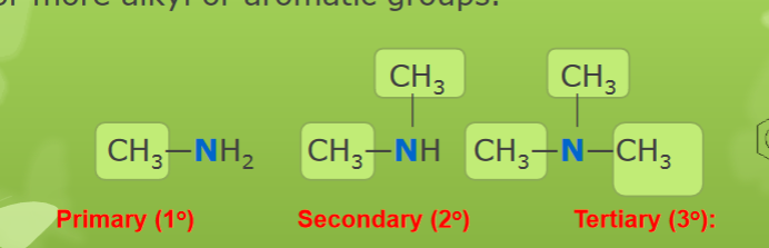 <p>Classification of amines</p>