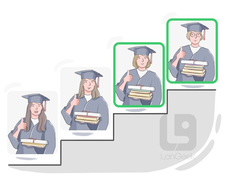 <p><em>She decided to continue her education as a </em><strong><em>_____ </em></strong><em>to earn a master's degree in psychology.</em></p>