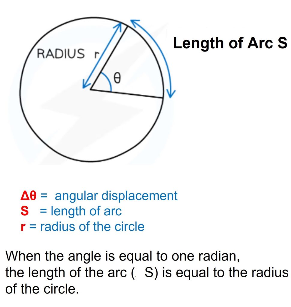 the angle in radians through with a point or line has been rotated. the equivalent in kinematics is x (displacement)