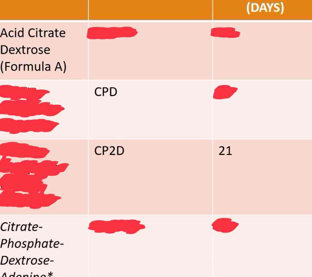 <p>ANTICOAGULANT PRESERVATION SOLUTIONS</p>