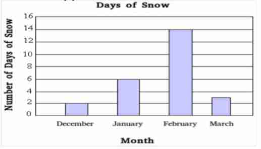 <p>What type of graph is this? </p>