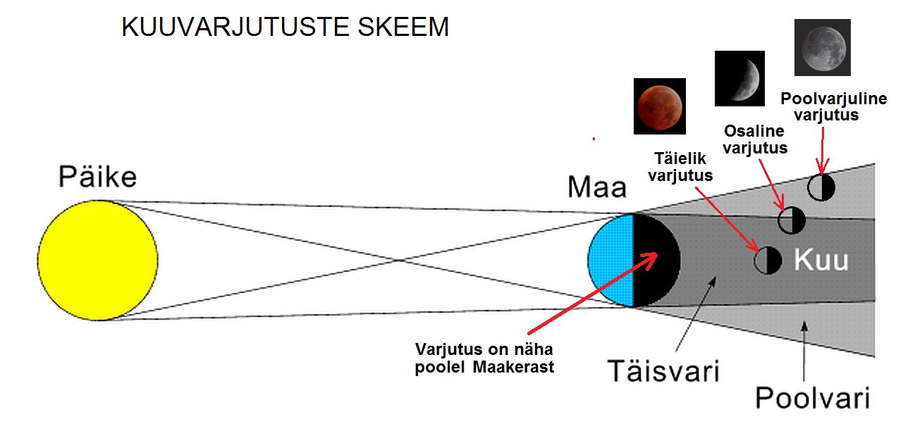 <p>Kuuvarjutus</p>