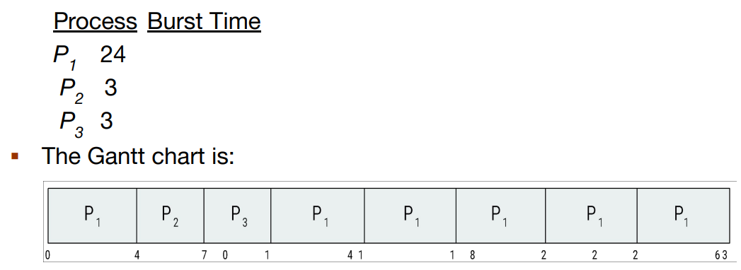<p>Example of RR with Time Quantum = 4</p><ul><li><p>Typically, higher average turnaround than SJF, but better —</p></li><li><p>q should be large compared to —</p><ul><li><p>q usually 10 milliseconds to 100 milliseconds, </p></li><li><p>Context switch &lt; 10 microseconds</p></li></ul></li></ul><p></p>