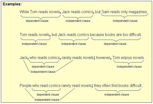 <p>2 independent clauses joined to 1 or more dependent clause</p>