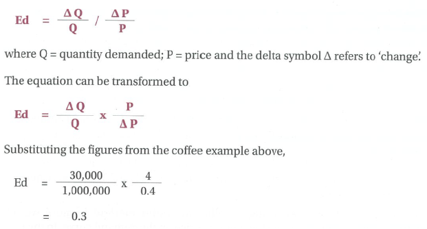 <ul><li><p>this is the point method. it just shows the elasticity at one price point.</p></li><li><p>elasticity increases as price goes up (because it takes up more of our salary, so we react more)</p></li></ul><p></p>