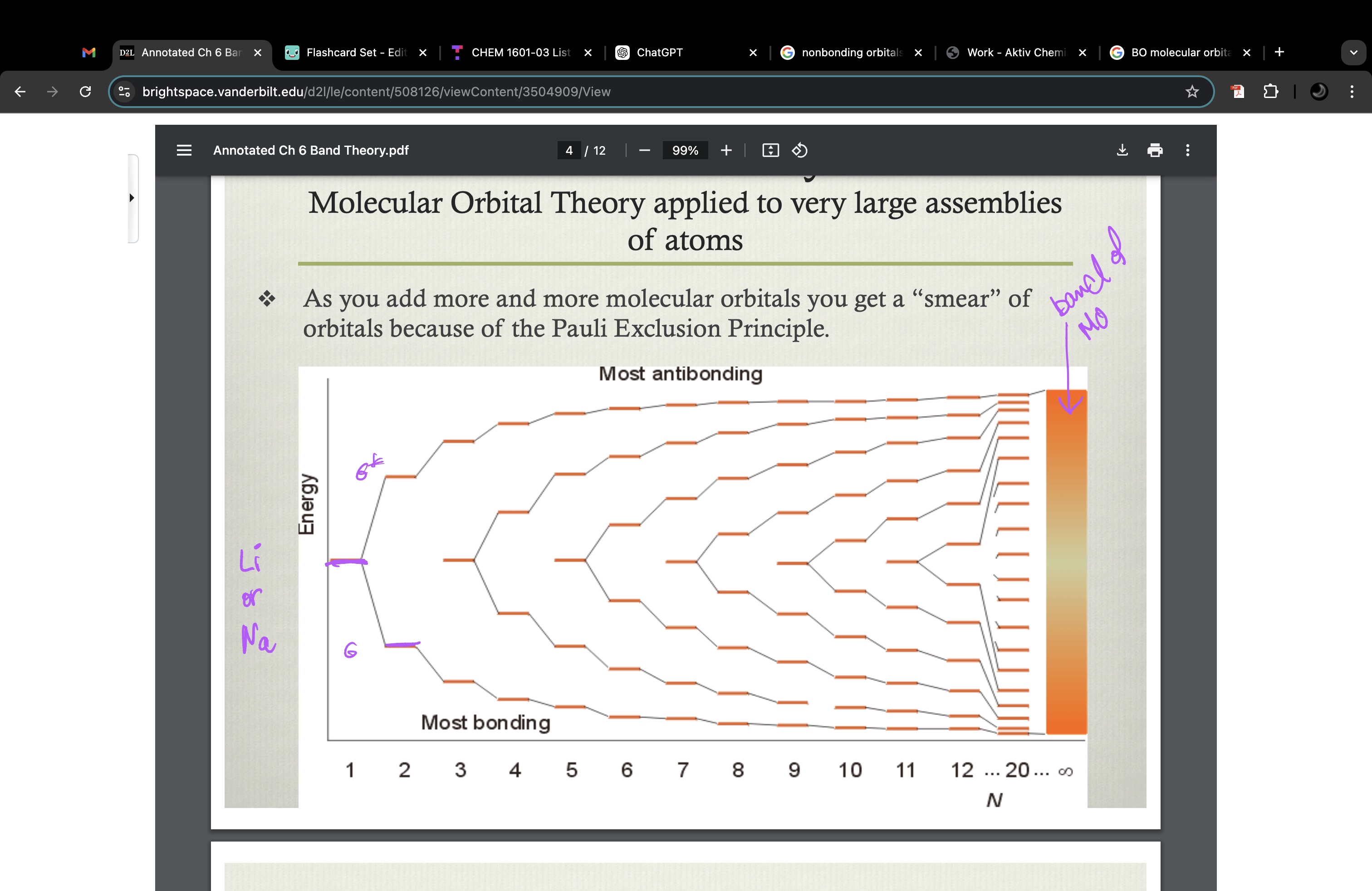 <ul><li><p>as you add more and more molecular orbitals you get a “smear” of orbitals because of the Pauli Exclusion Principle</p></li><li><p><strong>current</strong> (electron movement) occurs when electrons can move into empty orbitals in the conduction band</p><ul><li><p>Pauli exclusion principle prevents an electron moving into a orbital that already has 2 electrons </p></li></ul></li></ul><p></p>