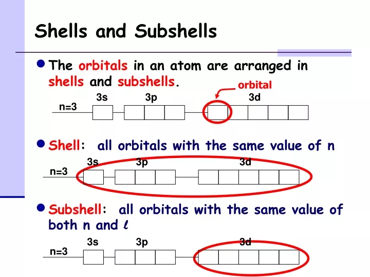 <p>A shell is a set of orbitals having the same n-value (ex. the third shell has 3s, 3p, and 3d orbitals). They are the same as energy shells.</p><p>A subshell is set of orbitals of the same type (ex. a set of 3 2p orbitals in the 2nd subshell</p><p>Shells can be found at a fixated distance away from an atom’s nucleus. Subshells can be found within a shell. </p><p>Shells are labels for the full set of orbitals, and subshells are specific to one set of orbitals within a shell</p><p>It’s relation to orbitals is that orbitals are within subshells, which are within shells.</p>